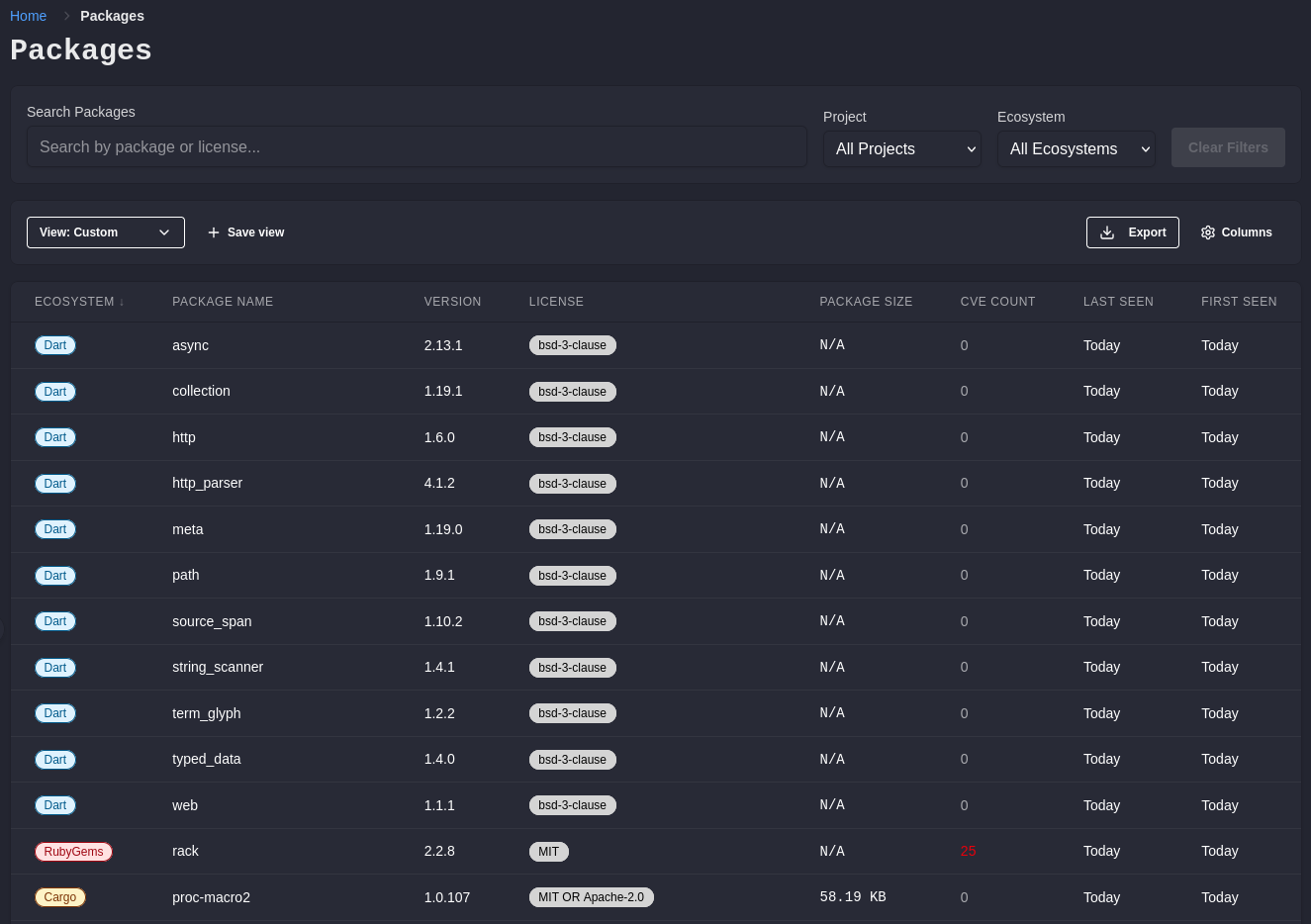 The Packages page on the High Risk view with the view picker, Columns and Export controls, risk score bars, CVE counts, and max CVSS values.